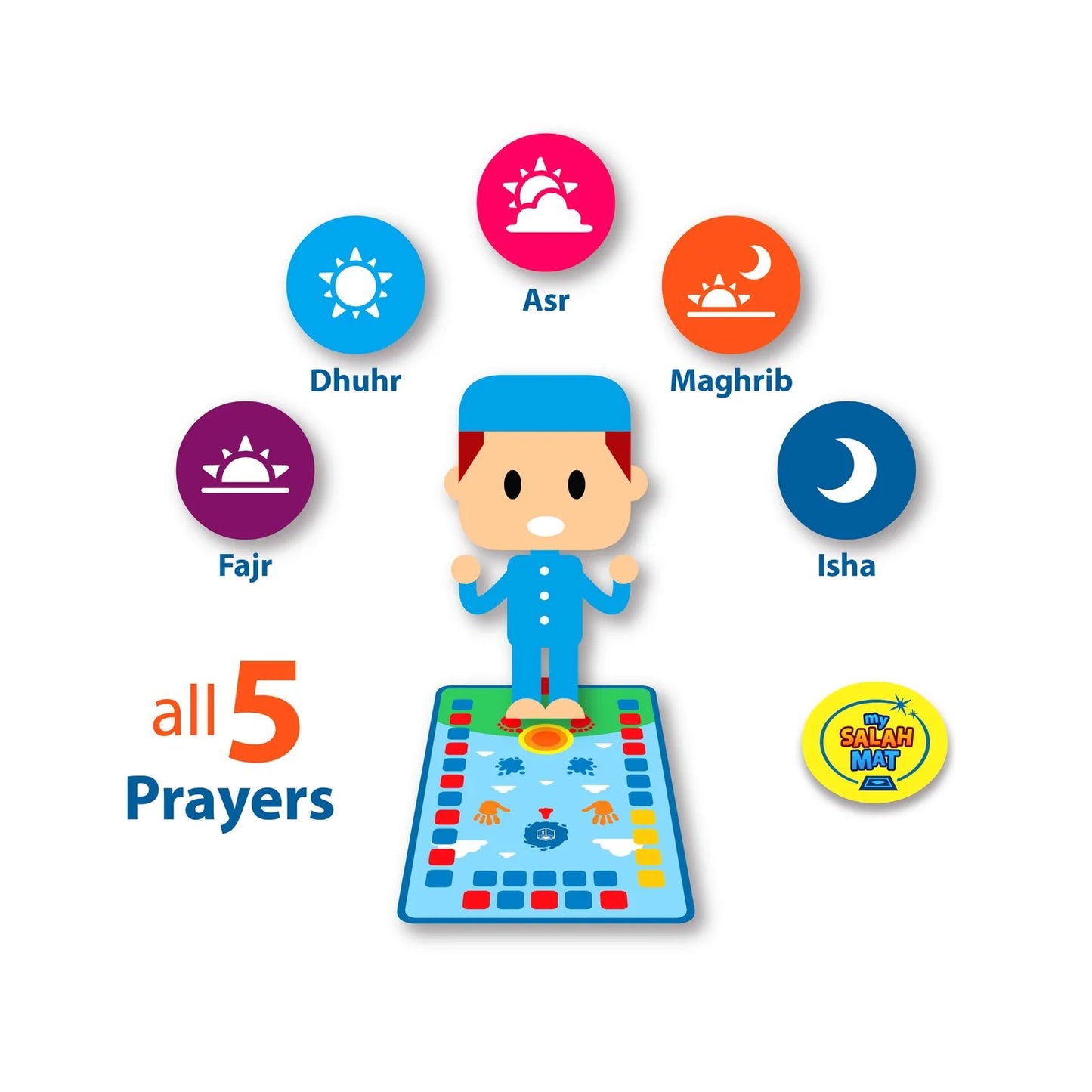 Educational Prayer Mat - Interactive Prayer Mat
